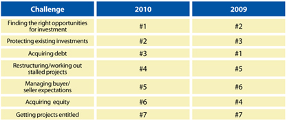 JMBM 2010 Land Use Survey Results